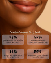 De-Tan Face Pack,with rice water and tomato extract, designed to reduce tanning and enhance natural glow, 100 gms